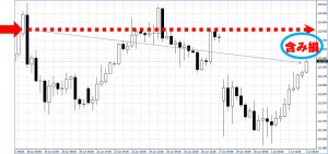 ＦＸ　オプション　ドル円